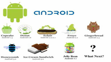 Как узнать версию Android на планшете или телефоне