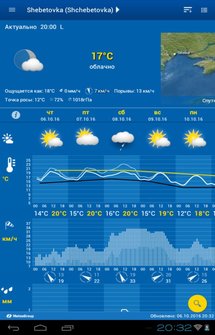 WeatherPro - виджет погоды на Android