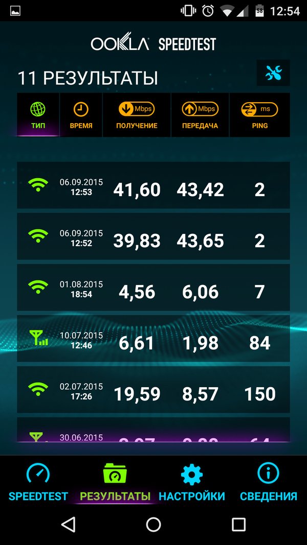 Тест скорости программы. Тест скорости интернета. Скорость интернета Speedtest. Speedtest Скриншот. Спидтест самый быстрый интернет.