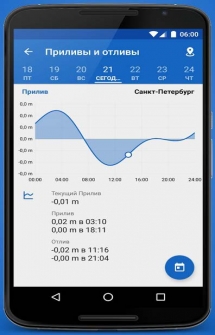 Рыболовные Места: Рыбалка и GPS на Android