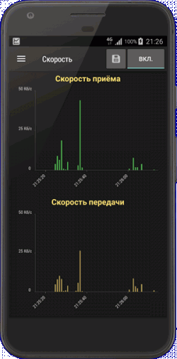 Cell Signal Monitor