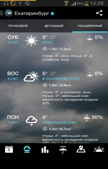 1 Weather - погодный информер на Android