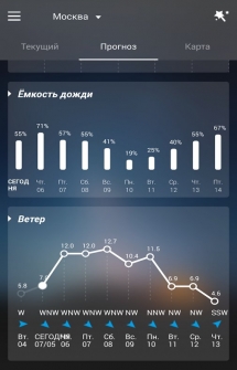 GO Weather EX на Андроид