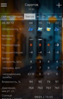 Расписание Погоды (RP5) на Андроид
