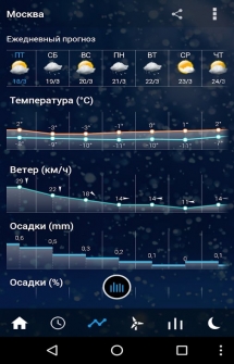 Прозрачные часы и погода на Андроид