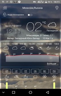 Приложение Прогноз погоды на Андроид