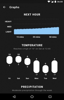 Weather Timeline: Forecast на Андроид