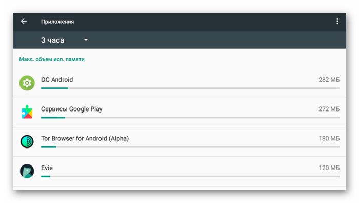 android tablet slows3 min stretch