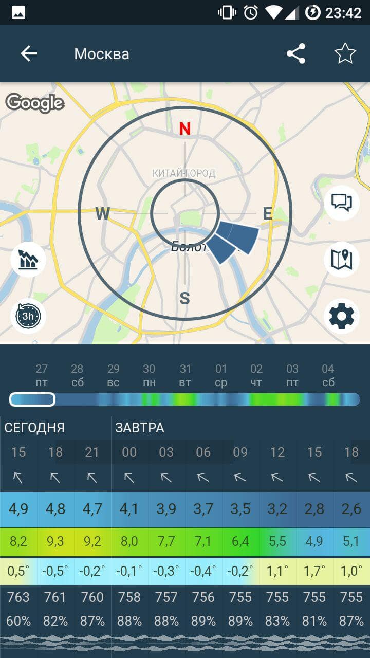 Windy погода на русском в реальном времени